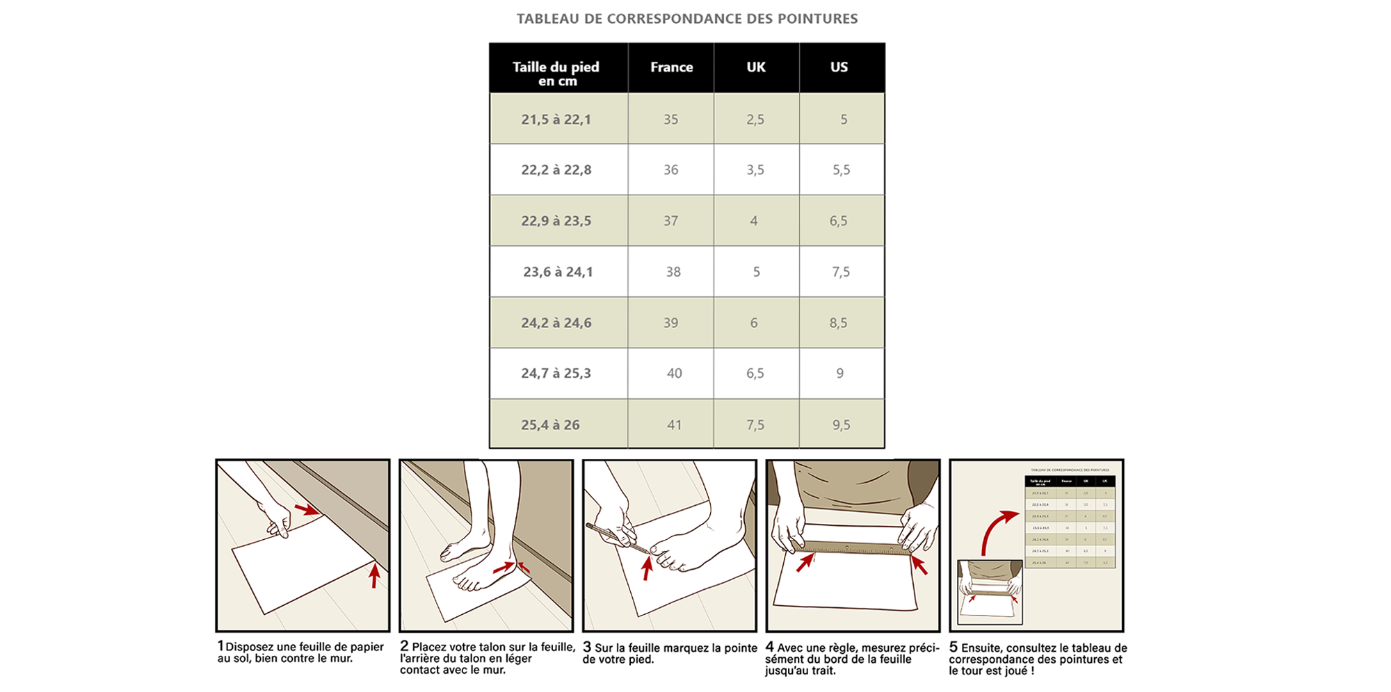 Guide des Pointures